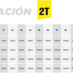 Alternative view of IPONE - ACEITE MEZCLA 2T SELF OIL FRESA - 1L.